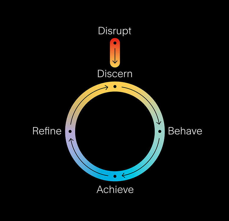 Disrupt Everything Franklincovey Anz